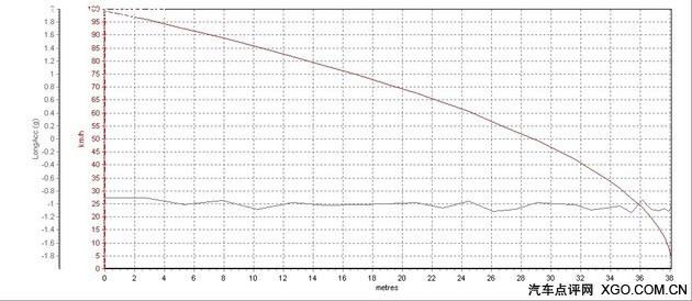 动力/舒适 两者兼顾 试驾全新英朗18T