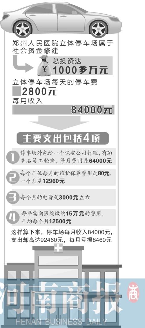 郑州市立体停车场入不敷出 “大块头”汽车停不下