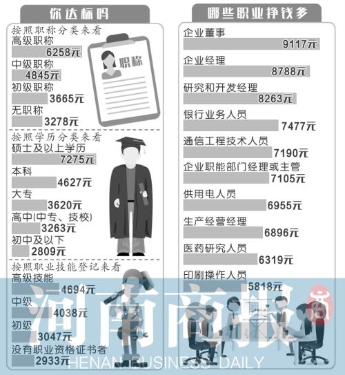 2015֣�ݹ���ָ���۷���������н4627Ԫ ���ѣ����ӵ���