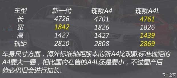 奥迪(进口) 奥迪A4(进口) 2016款 2.0 TDI