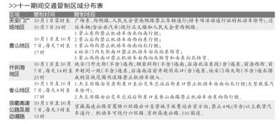 ����ʱ��Ѷ��������˼�ѣ��������磬�����й����ֹ�����ͨ�����ַ�����Ϊȷ����ʮһ��������ڼ䱾�е�·��ͨ��ȫ�볩ͨ�����ݡ��л�