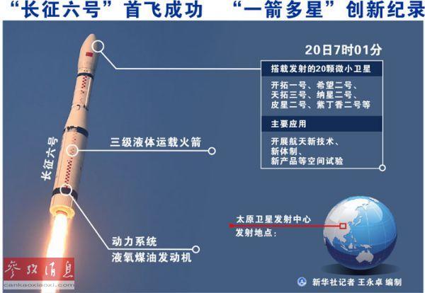 港媒:长征6号技术可用于东风41与巨浪3导弹(图)