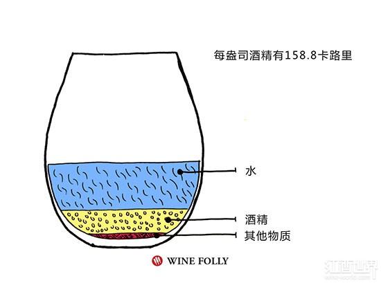 �����ѾƵĿ�·������Ҫ��