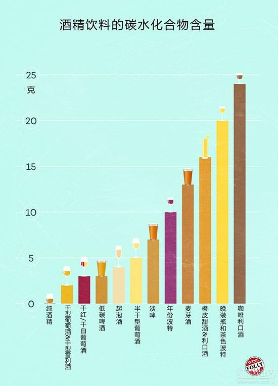 �����ѾƵĿ�·������Ҫ��