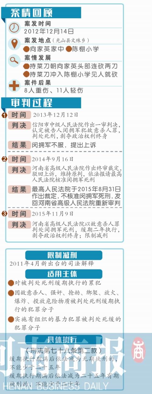 河南光山校园杀人案昨二审 行凶者闵拥军被改判死缓并限制减刑