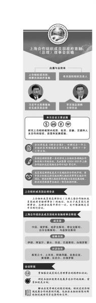 ����ʱ��Ѷ���쿪ʼ��Ϊ��������Ϻ�������֯��Ա������(����)���»��ʮ�Ĵλ��齫�ں���ʡ֣���о��У�ϰ��ƽ��ϯ����������Ա�����������ǿ���������ֻ��顣���λ����ǽ����й������⽻��Ҫ�֮һ��Ҳ�Ǽ�7���ڷ������Ϻ���֯��һ��Ҫ���顣