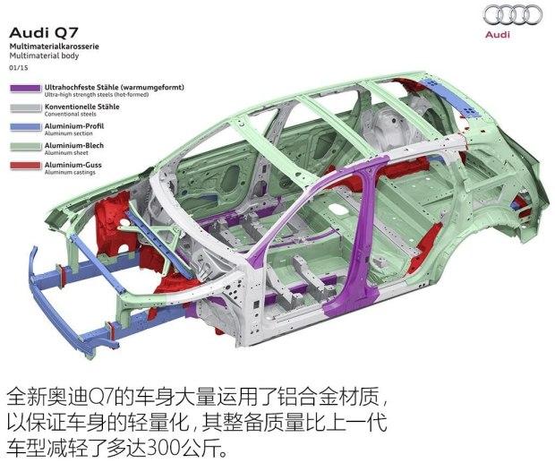 �µ�(����) �µ�Q7 2016�� 40 TFSI S line�˶���