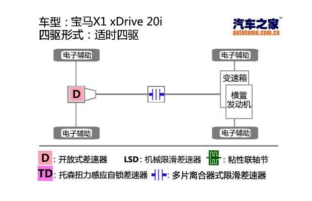 ����֮��