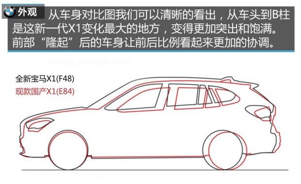 ����(����) ����X1(����) 2016�� xDrive20i
