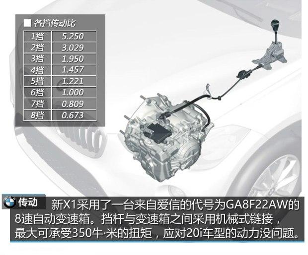 ����(����) ����X1(����) 2016�� xDrive20i