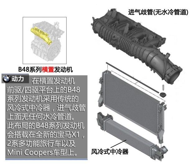 ����(����) ����X1(����) 2016�� xDrive20i
