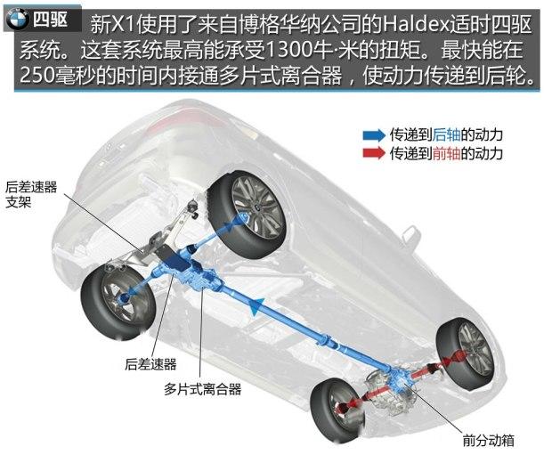 ����(����) ����X1(����) 2016�� xDrive20i