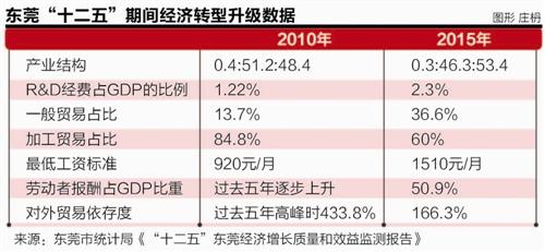 ��ݸת�������������ˡ��Ǽۡ� 6000��н��ҵ���⡰�й��ѡ�