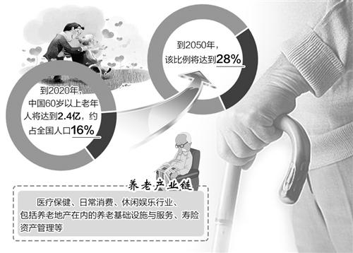 养老院收购：老年照护行业的革新风向标