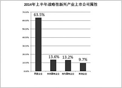 ս�������˲�ҵ��������������������