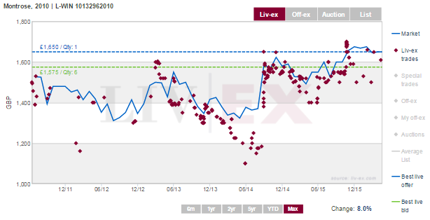 �޲��ء����˵����֣��Բ������г�Ӱ���ж��