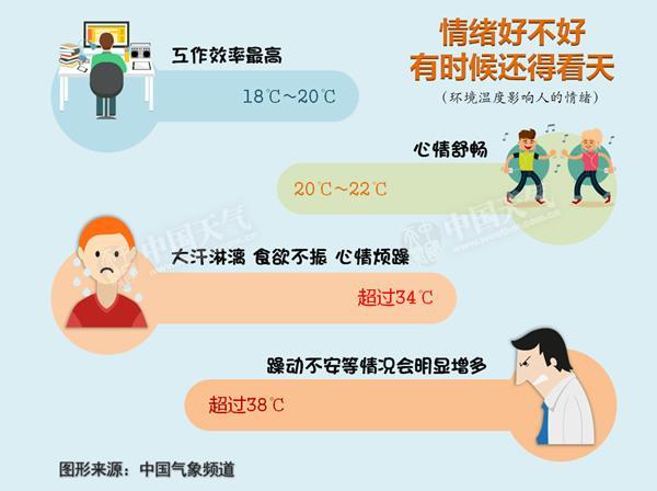 江南北部至西南地区迎降雨 华北迎高温