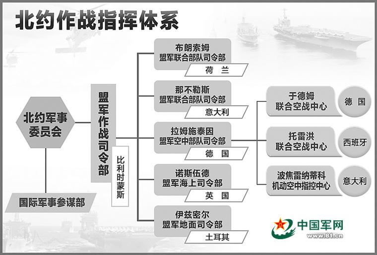 "欧洲导弹防御系统"威力几何