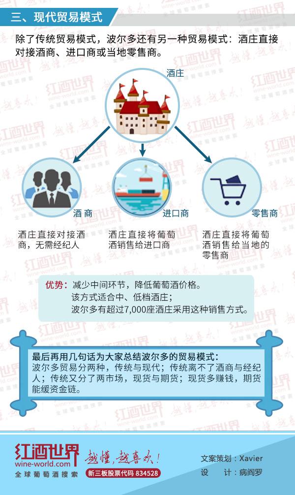 ���������������ͼ�Ⲩ����ó��ģʽ��