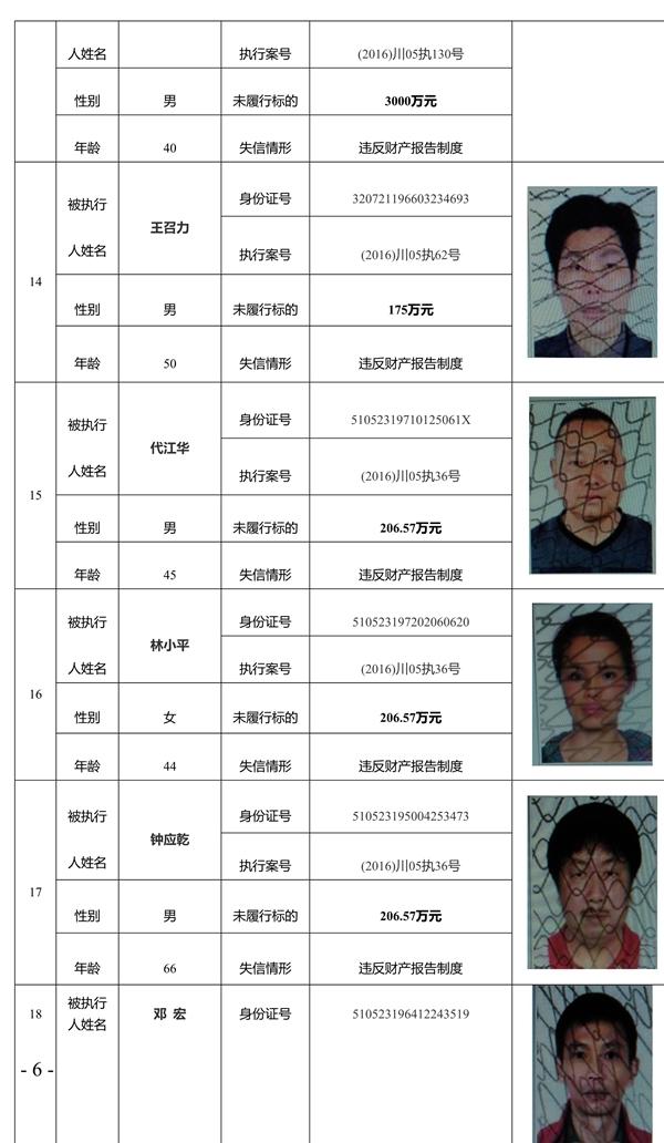 最高涉款24亿四川泸州今年二季度老赖公布图