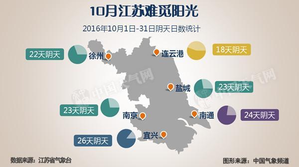 冷空气影响北方起床难 明起气温回升