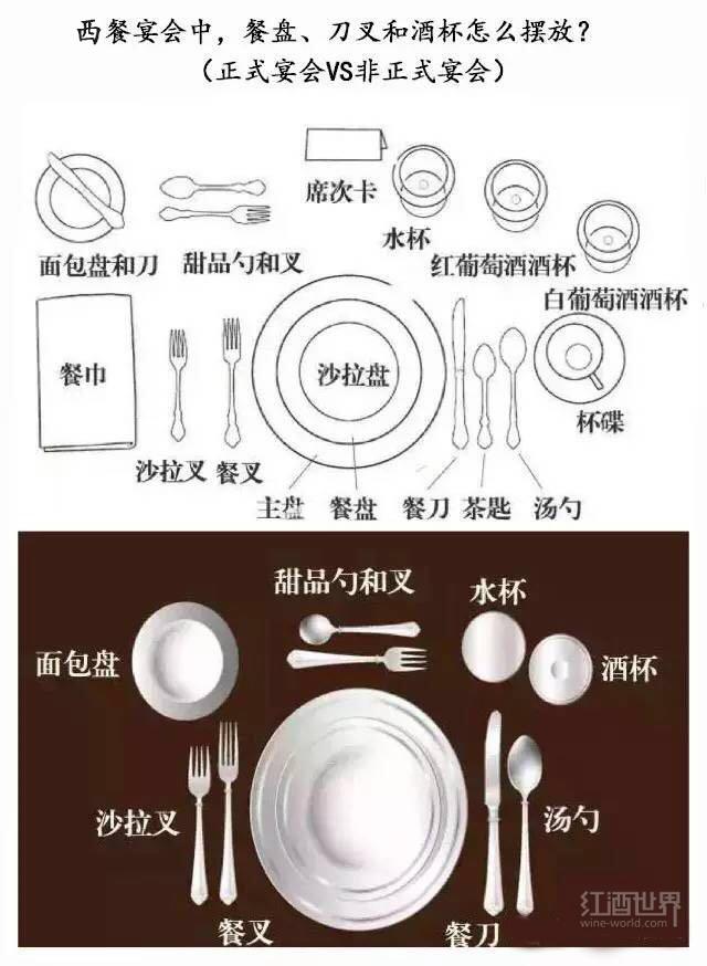 首先,我们需要了解的是,在西餐宴会中,餐盘,刀叉和酒杯是怎么摆放的.
