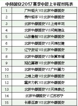 中超新赛季赛程敲定 国安恒大开锣即演重头戏
