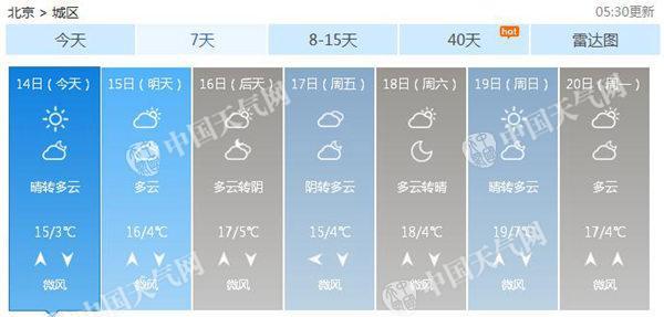 北京早晚温差12℃ 明起停暖需注意保暖