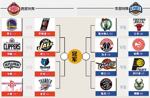 NBA季后赛首轮对阵出炉 有多少爱可以重来