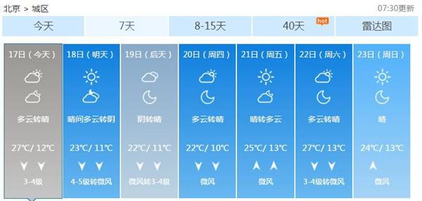 北京今天午后北风渐起阵风5级 能见度将好转