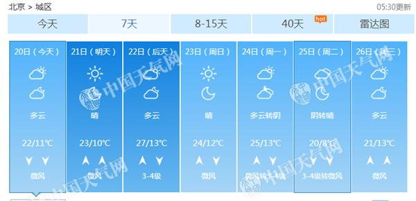 谷雨节气北京天气晴好 气温回升至22℃