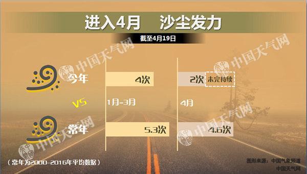 2017041910132346_沙尘发力111.jpg