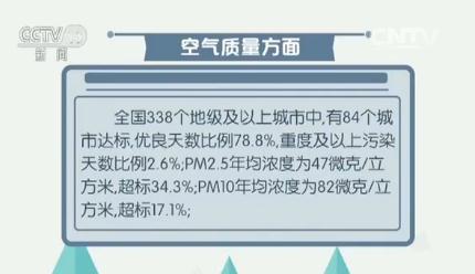 陈吉宁:2016年我国环境质量总体向好 局部恶化