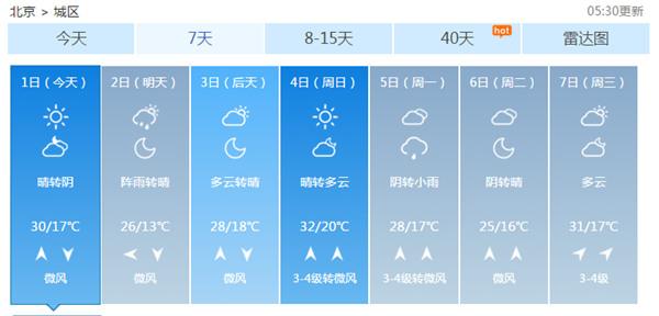 今天白天北京晴热迎六一 夜间降雨来袭