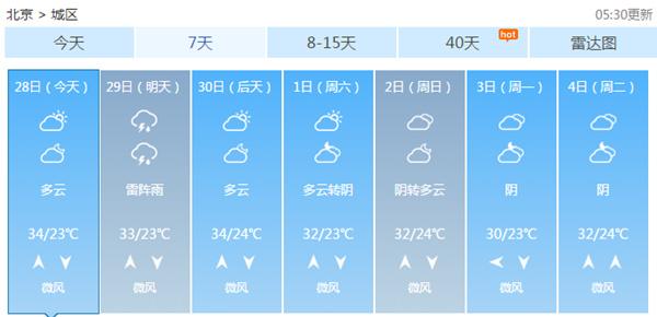 北京今日闷热持续最高35℃ 近期多雷阵雨