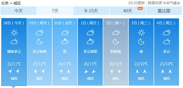 今晨北京最低温创下半年来新低 国庆假期气温有起伏