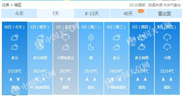 北京国庆当天阵风达6级 2日气温直降7℃