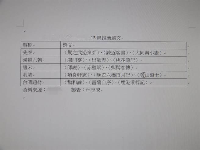 台高中15篇文言文选文出炉 2篇与台湾相关文章入选