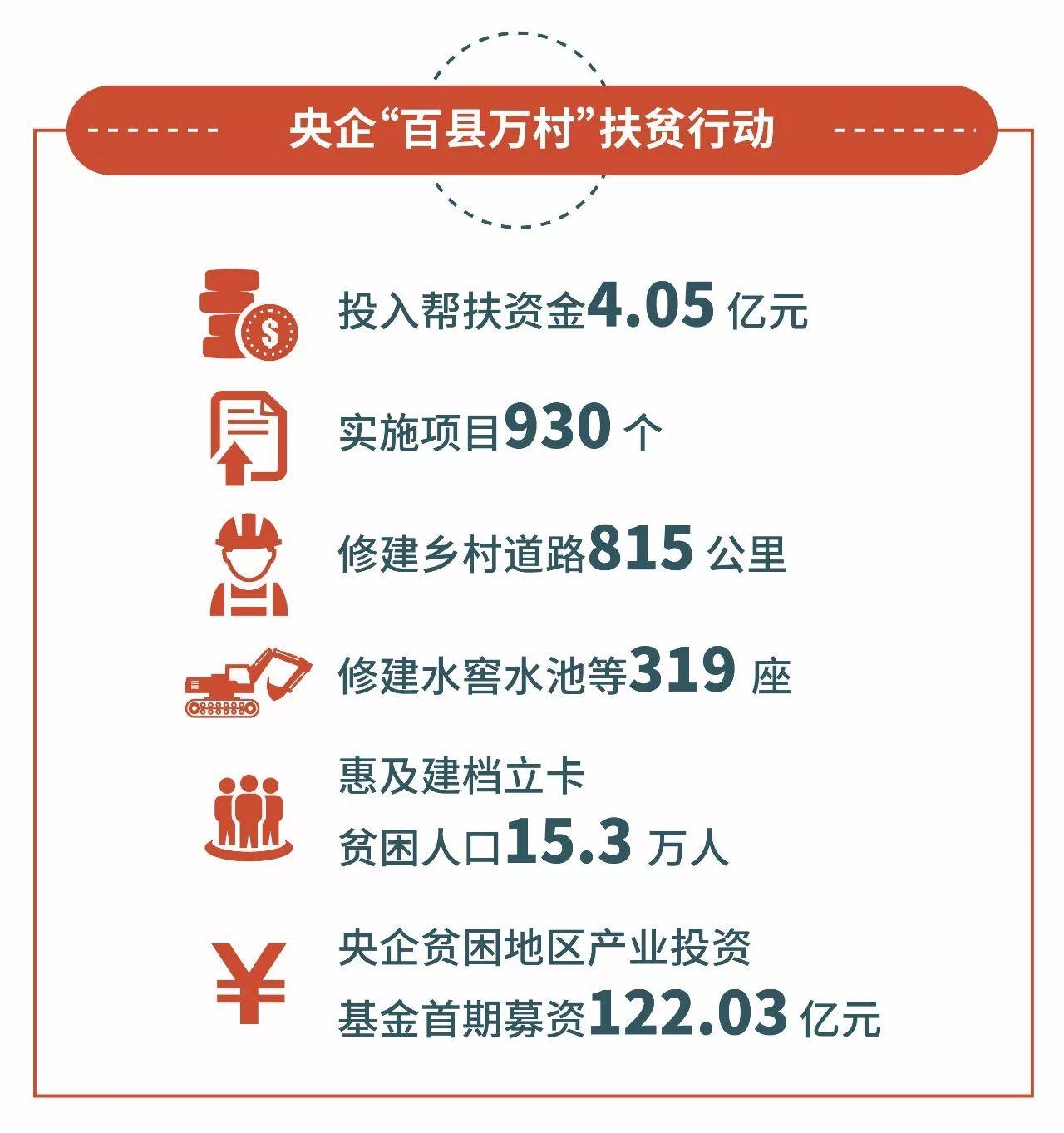 "精准扶贫"提出整四年,创造了怎样的"中国奇迹"?-中新网