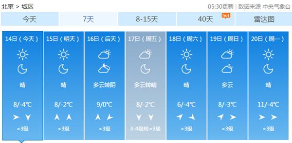 -4℃！北京今日冷出新高度 本周气温持续低迷