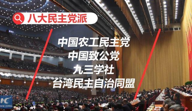 洋记者出题你知道中国八大民主党派是哪些吗