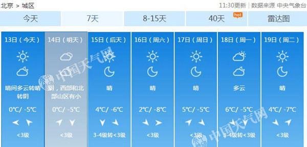 北京可能要无缘初雪了？52天没降水的北京很受伤
