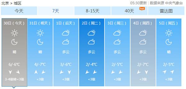 北京今晨因雾4条高速封闭 白天7级阵风将起迎蓝天