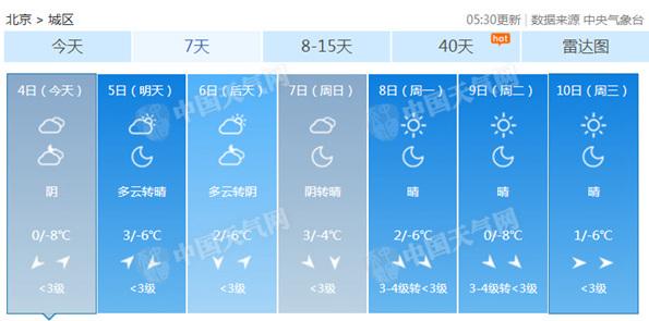 今天北京全天气温处于冰点以下 最低温为-8℃ 