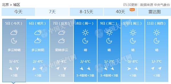 初雪到？京城连续74天无有效降水 明夜局地或迎降雪