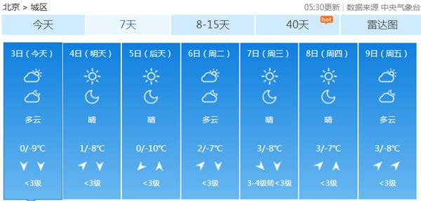 北京周末蓝天“霸屏” 未来一周仍无降水“干”尬持续