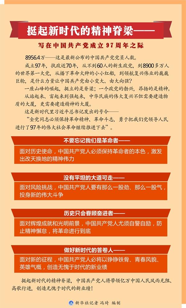 不要忘记我们是革命者——面对历史使命,中国共产党人必须保持革命者