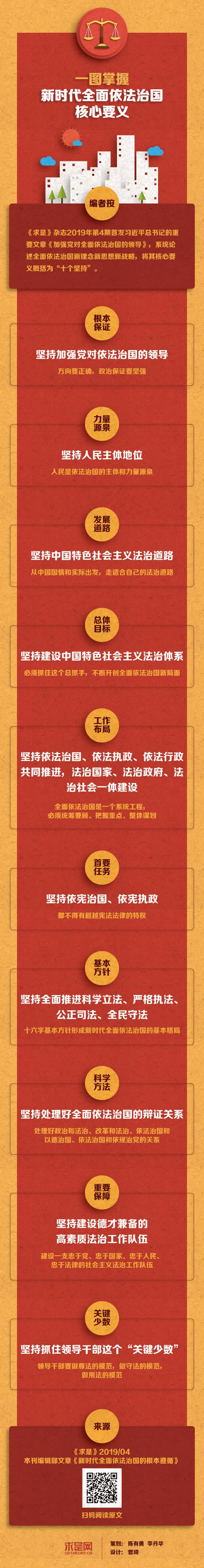 一图掌握新时代全面依法治国核心要义