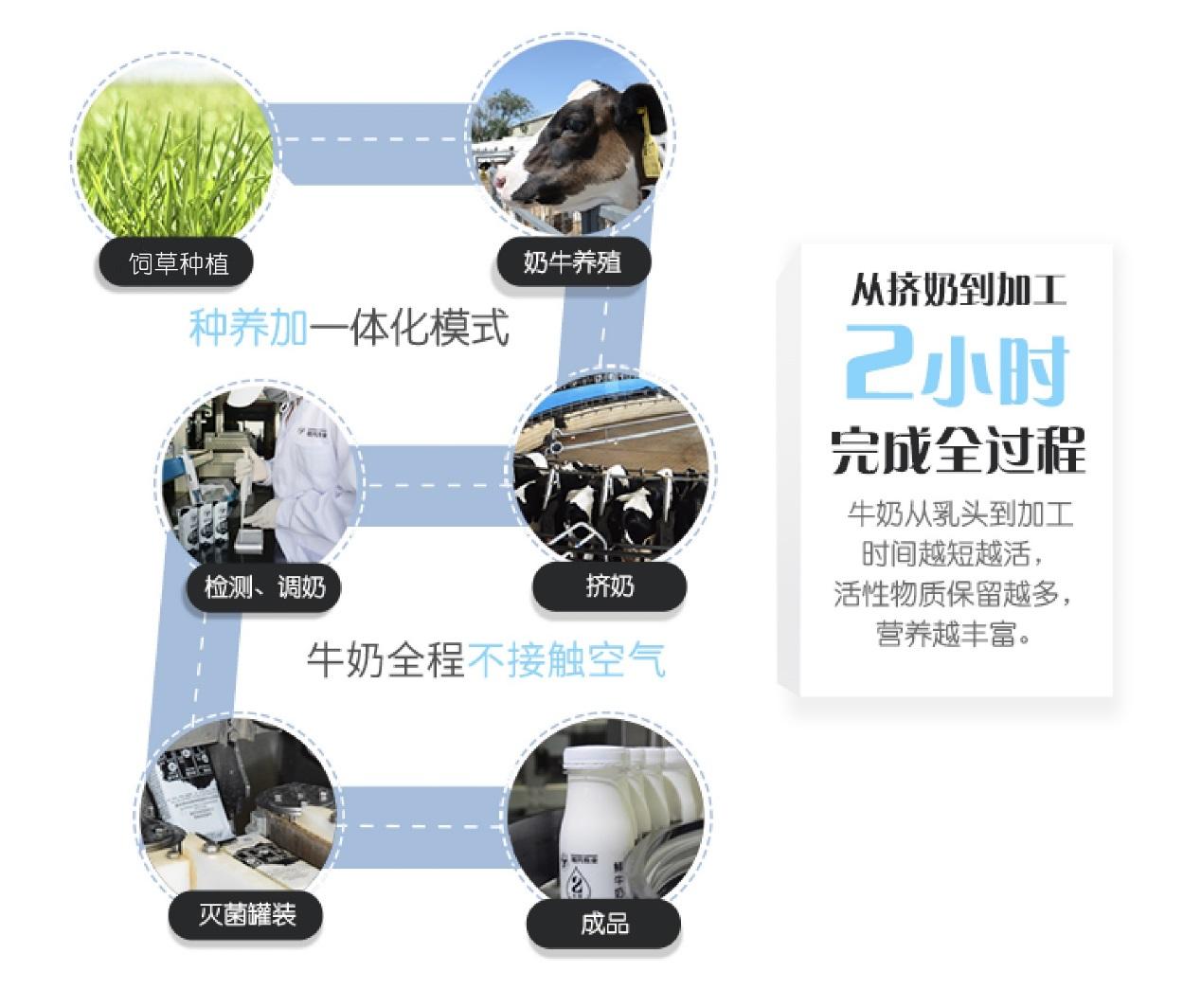 有机融合,还实现了全产业链,各环节无缝链接,以及生产过程的全面监管