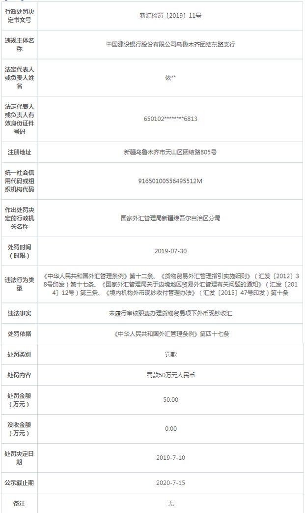 建设银行乌鲁木齐6家支行违法办收汇合计罚款200万